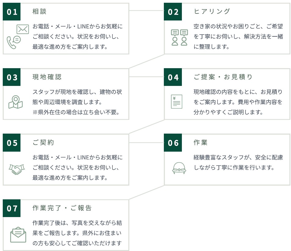流れ