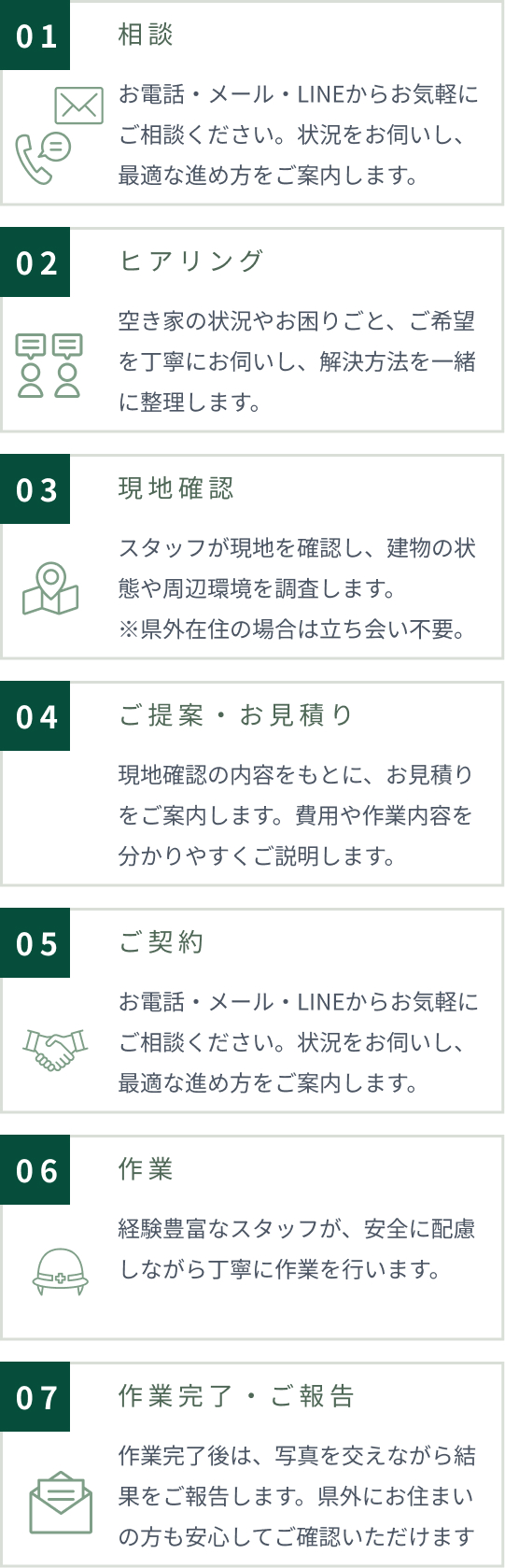 流れ
