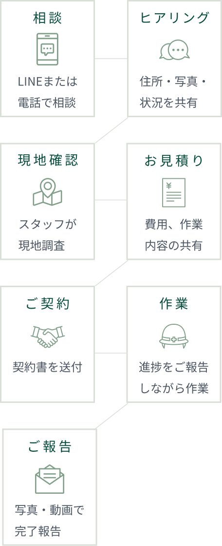 県外在住の方の場合